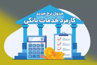 اعلام تعرفههای جدید کارمزد خدمات بانکی در بانک ملی ایران اعلام تعرفههای جدید کارمزد خدمات بانکی در بانک ملی ایران