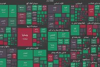 سراب سبــــز شاخــــص‌هـــا