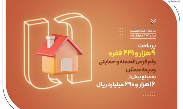پرداخت بیش از۹ هزار وام ودیعه مسکن توسط بانک صادرات ایران در حمایت از مستأجران