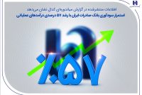 استمرار سودآوری بانک صادرات ایران با رشد ۵۷ درصدی درآمدهای عملیاتی