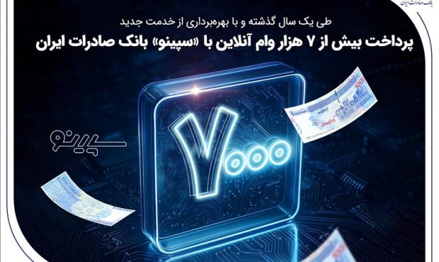 پرداخت بیش از ۷ هزار وام آنلاین با «سپینو» بانک صادرات ایران