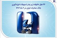۴۶ هزار خانواده زیر چتر تسهیلات فرزندآوری بانک صادرات ایران در ۹ ماه ۱۴۰۴
