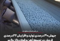 جهش ۳۰ درصدی تولید و افزایش ۲۲ درصدی فروش در توسعه آهن و فولاد گل‌گهر