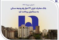 بانک صادرات ایران ۳۴ هزار وام ودیعه مسکن به مستأجران پرداخت کرد