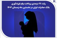 رشد ۲۸ درصدی پرداخت وام فرزندآوری بانک صادرات ایران در نخستین ماه زمستان ۱۴۰۴ رشد ۲۸ درصدی پرداخت وام فرزندآوری بانک صادرات ایران در نخستین ماه زمستان ۱۴۰۴