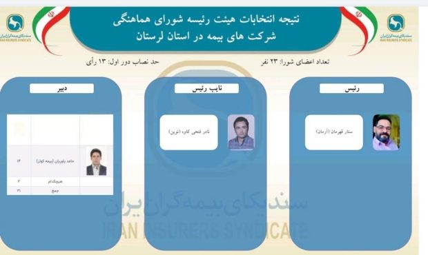 اعتماد دوباره اعضای شورای هماهنگی شرکتهای بیمه استان لرستان به ستار قهرمانی