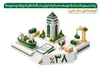 رشد ۳۸ درصدی تسهيلات به بنگاههای کوچک و متوسط رشد ۳۸ درصدی تسهيلات به بنگاههای کوچک و متوسط