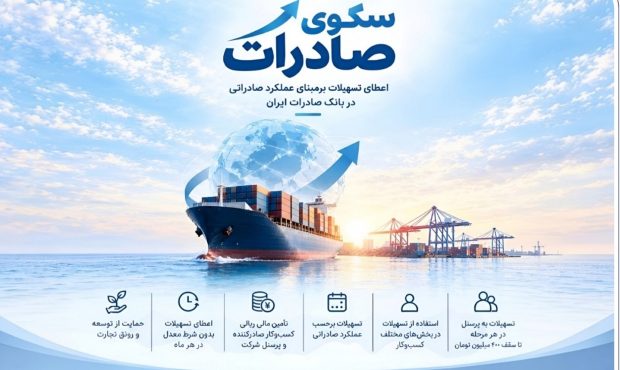 اعطای تسهیلات برمبنای عملکرد صادراتی در بانک صادرات ایران