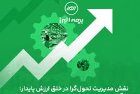 سهم ۲۴ درصدي بيمه البرز از بازار بيمه‌
