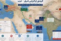 هدف‌گذاري براي شبكه ملي و فرا مرزي مناطق آزاد