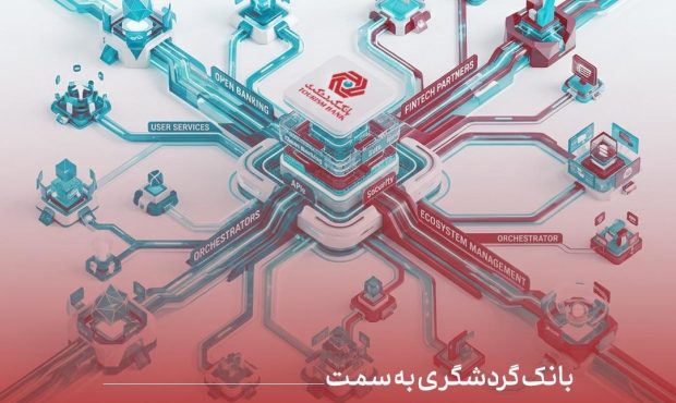 بانک گردشگری در مسير مدیریت محيط مالی